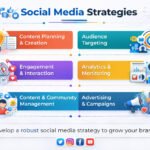 ChatGPT Image Feb 20, 2026, 06_4 Social media brand strategy